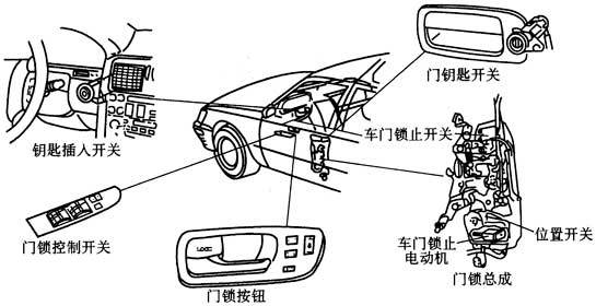 汽車電動(dòng)尾門霍爾元件
