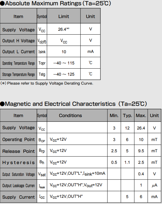 AKM旭化成EW-650B單極霍爾元件 AKM旭化成EW-650B單極霍爾元件