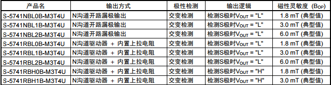 SEIKO精工S-5741系列霍爾效應IC型號
